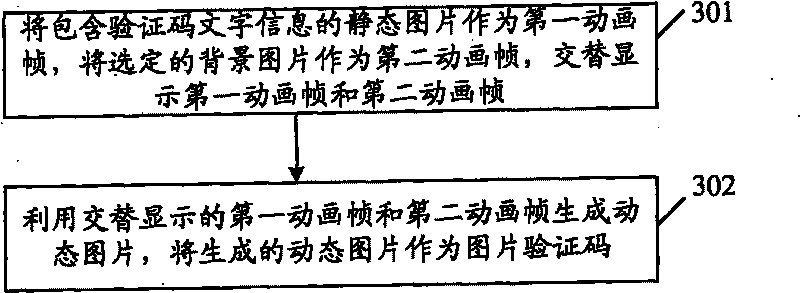 Method and apparatus for generating photograph identifying code