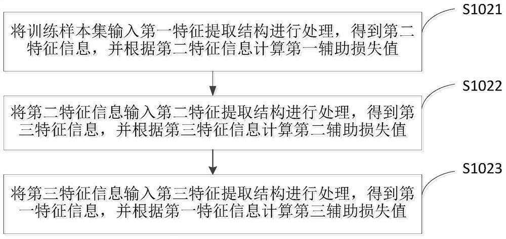 Neural network model training method and device