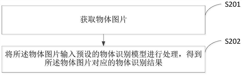 Neural network model training method and device