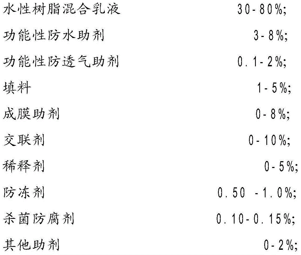 Water-based non-breathable water-resistant paint and preparation method thereof