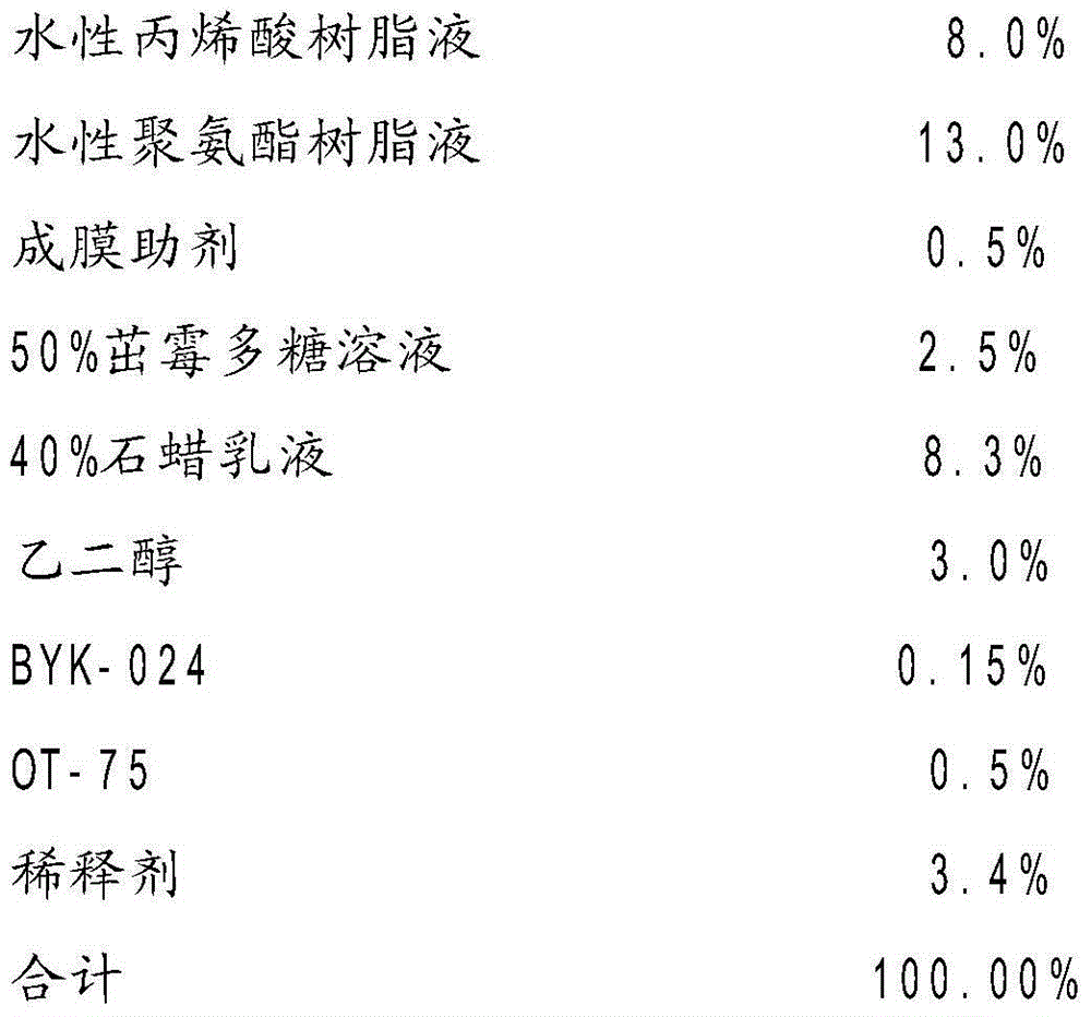 Water-based non-breathable water-resistant paint and preparation method thereof