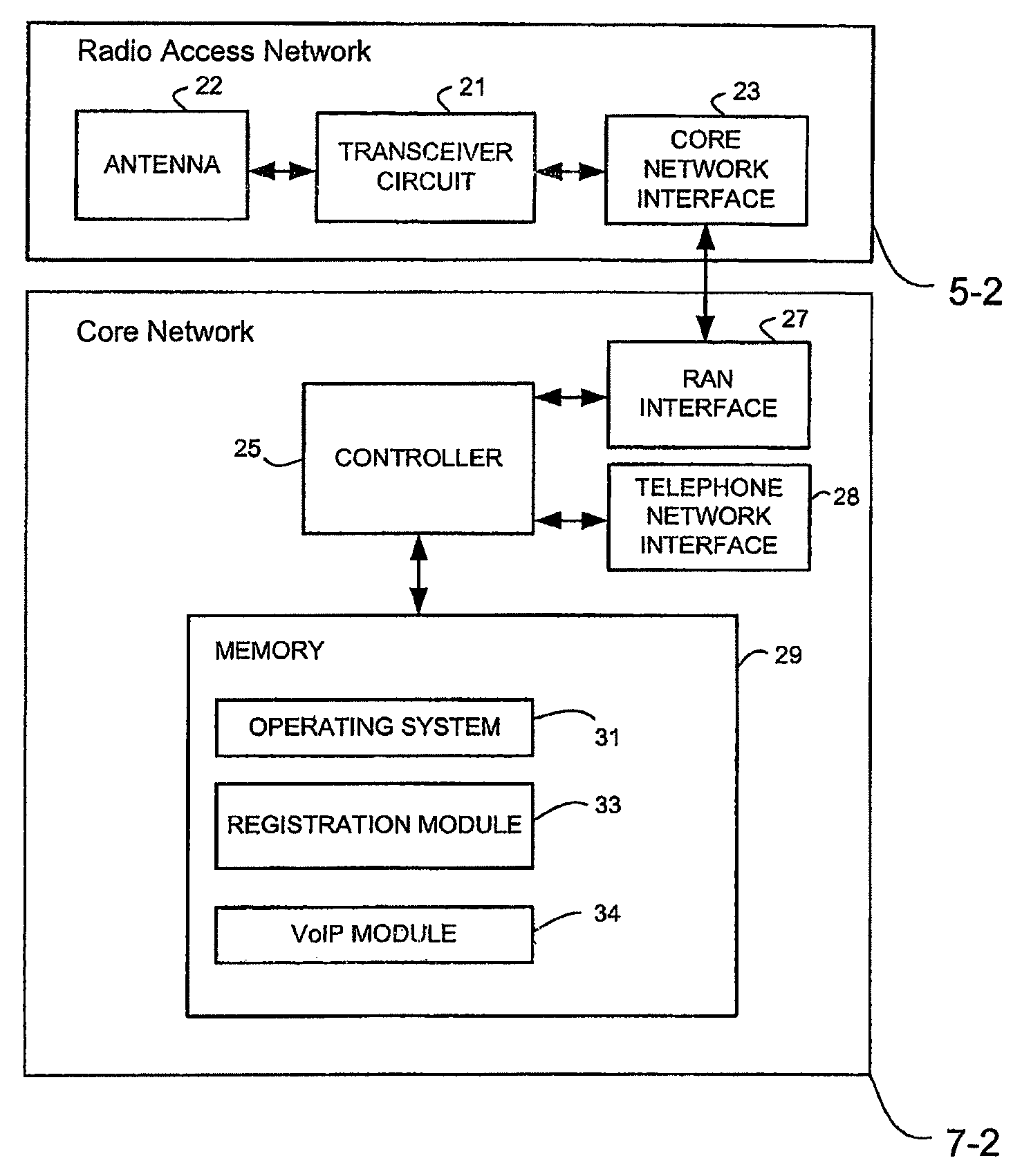 Communications system