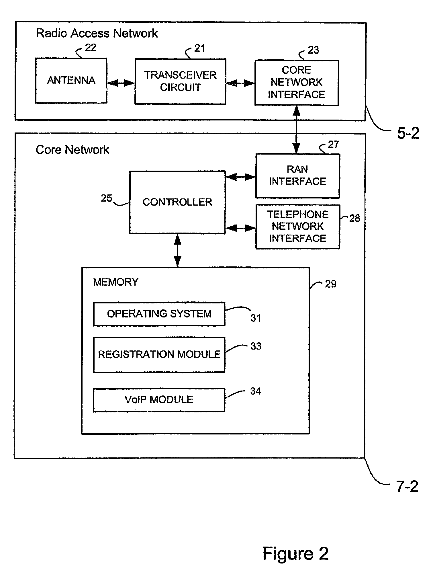 Communications system