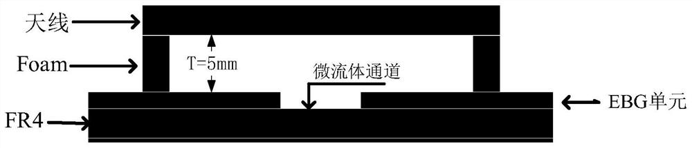 Joint simulation optimization method of microwave sensor based on electromagnetic surface unit structure