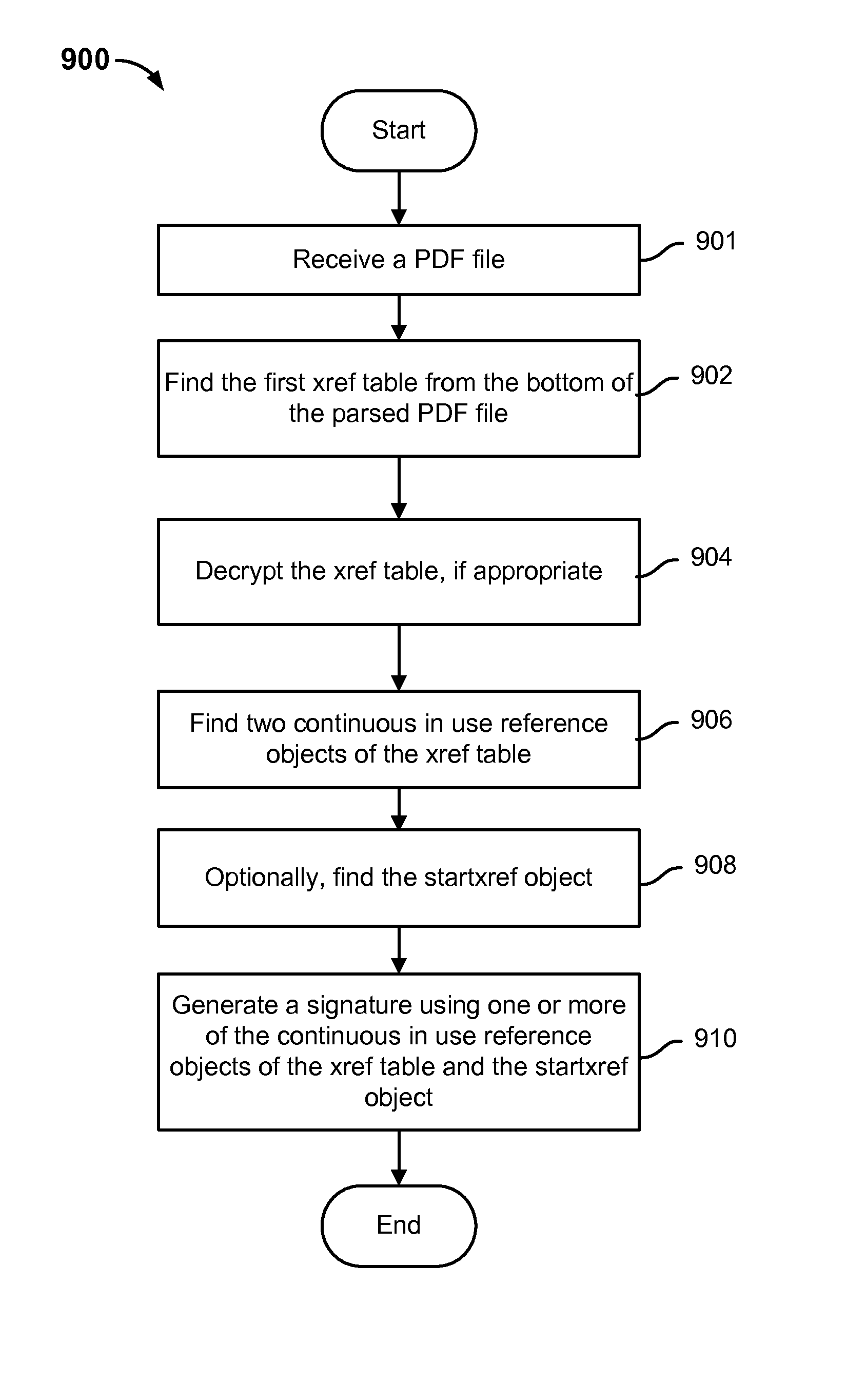 Automatic signature generation for malicious PDF files