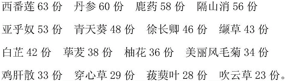 Traditional Chinese medicine preparation for preoperative anesthesia and preparation method