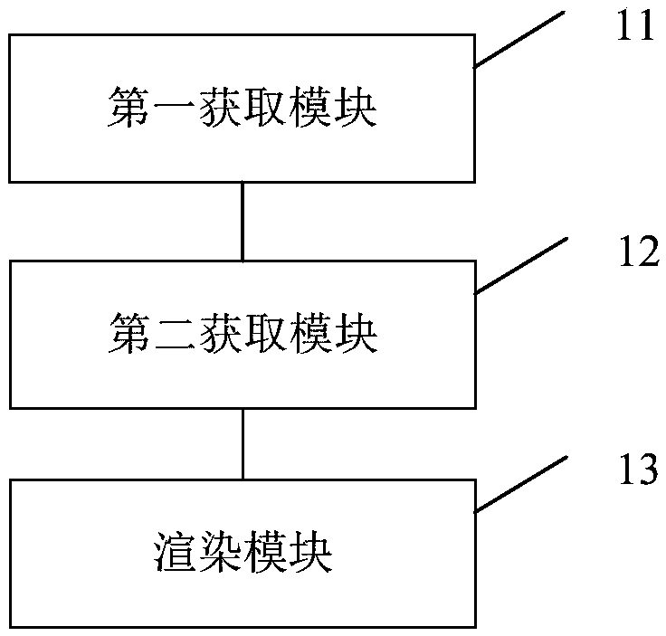 Video rendering method and device as well as electronic equipment and storage medium