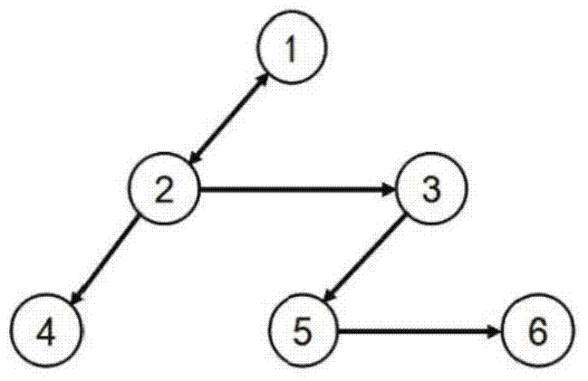 Robot team formation control method based on position estimation