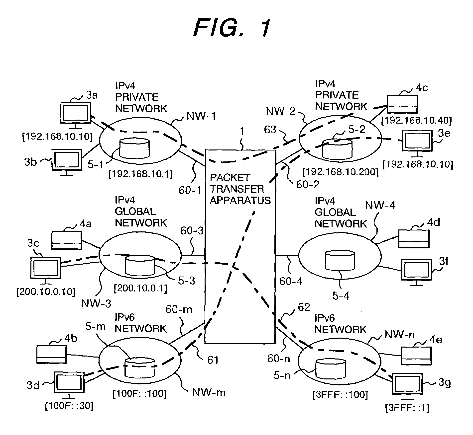 Packet transfer apparatus performing address translation