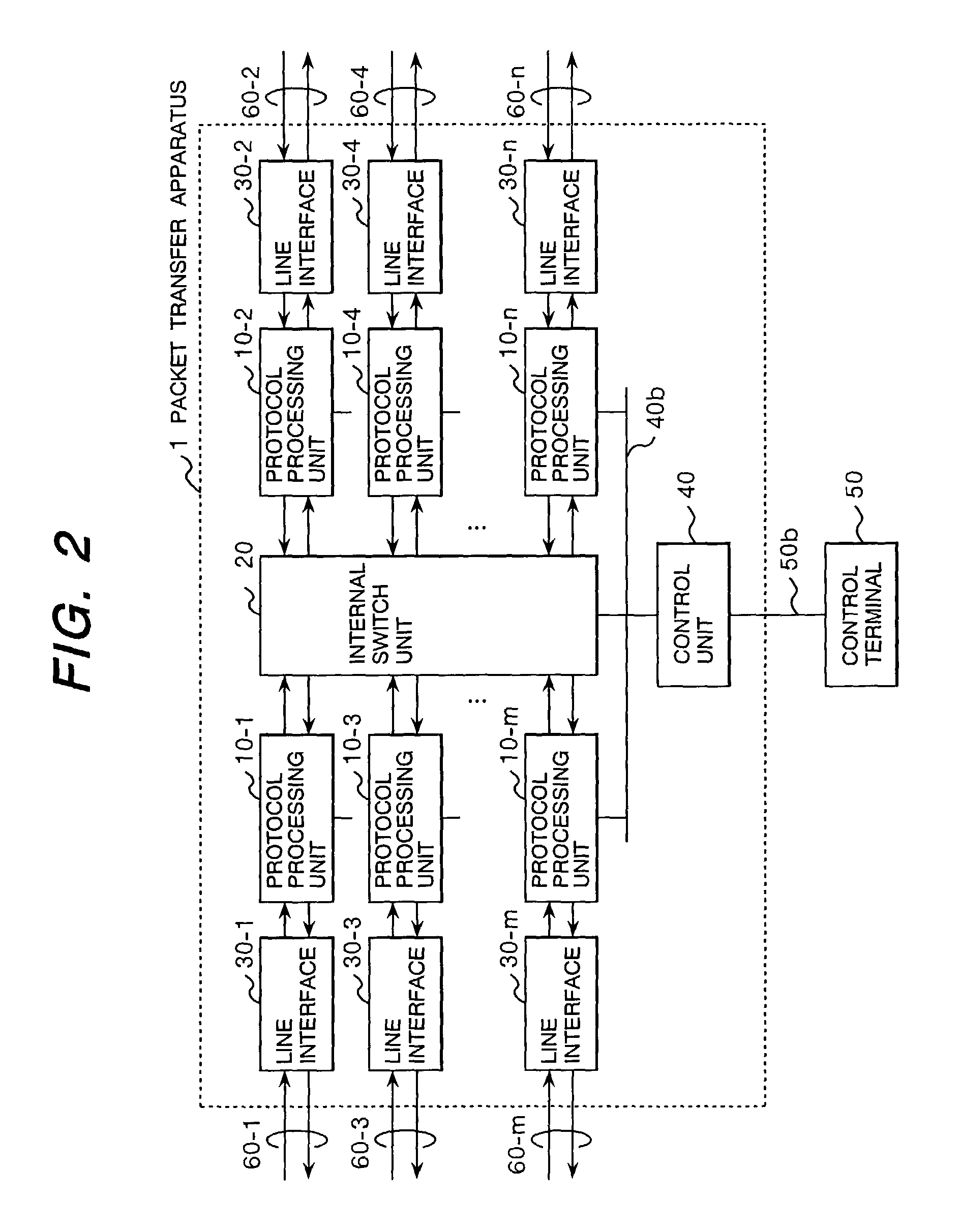 Packet transfer apparatus performing address translation