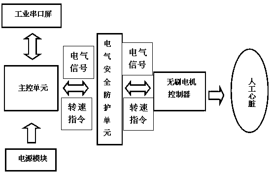 Artificial heart after load intelligent control system