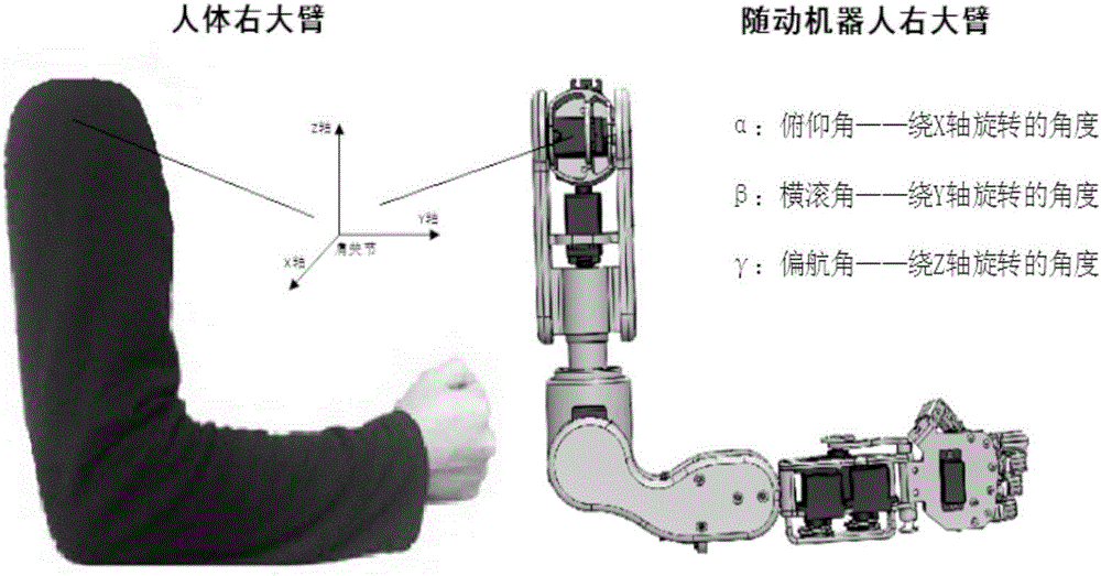 Human body joint angle resolving method and device