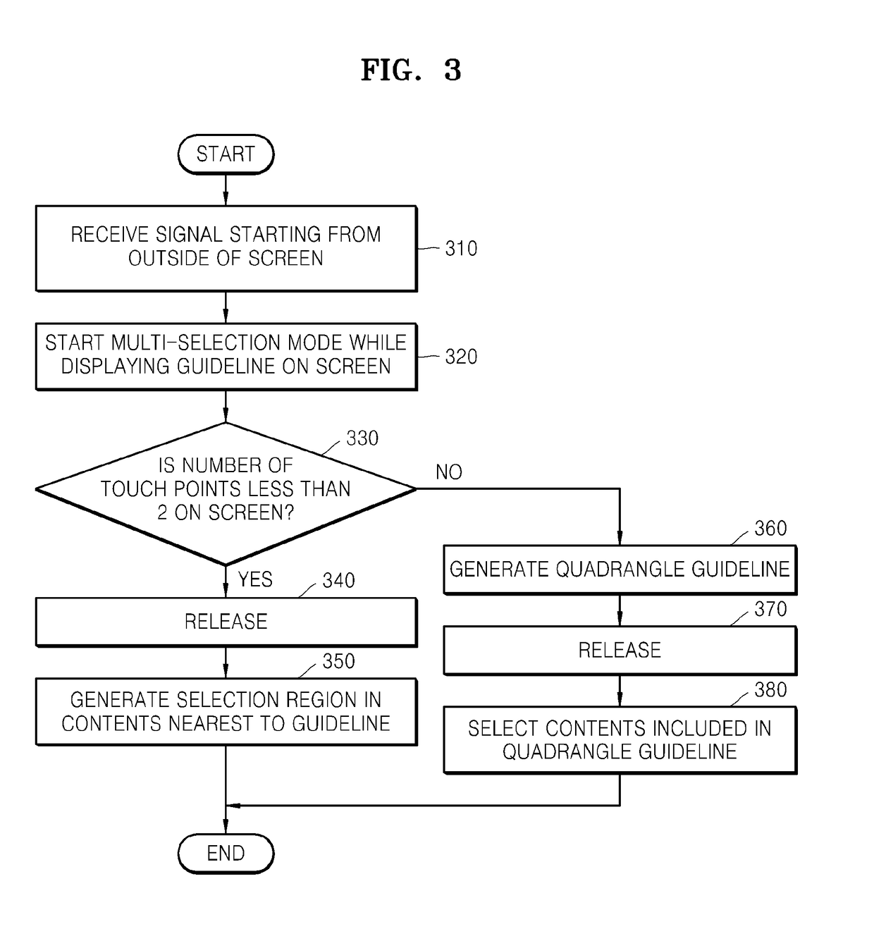 Method and apparatus for selecting region on screen of mobile device