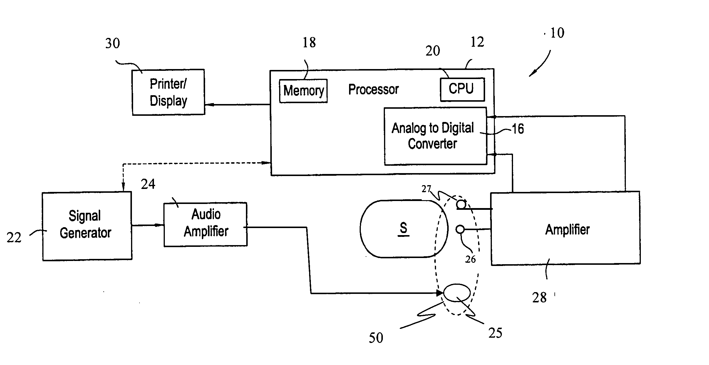 Soft tissue diagnostic apparatus and method