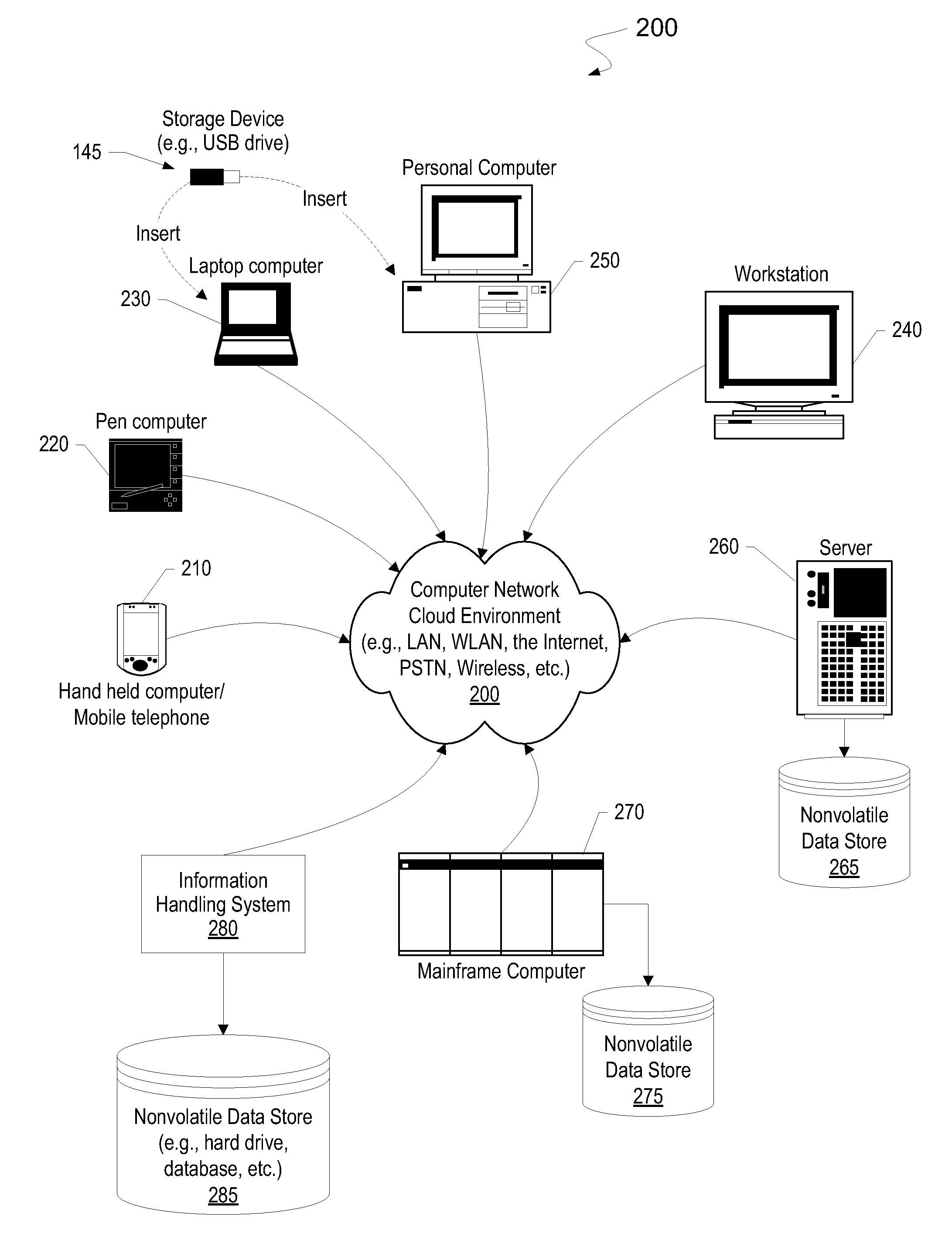 Cloud database sharing