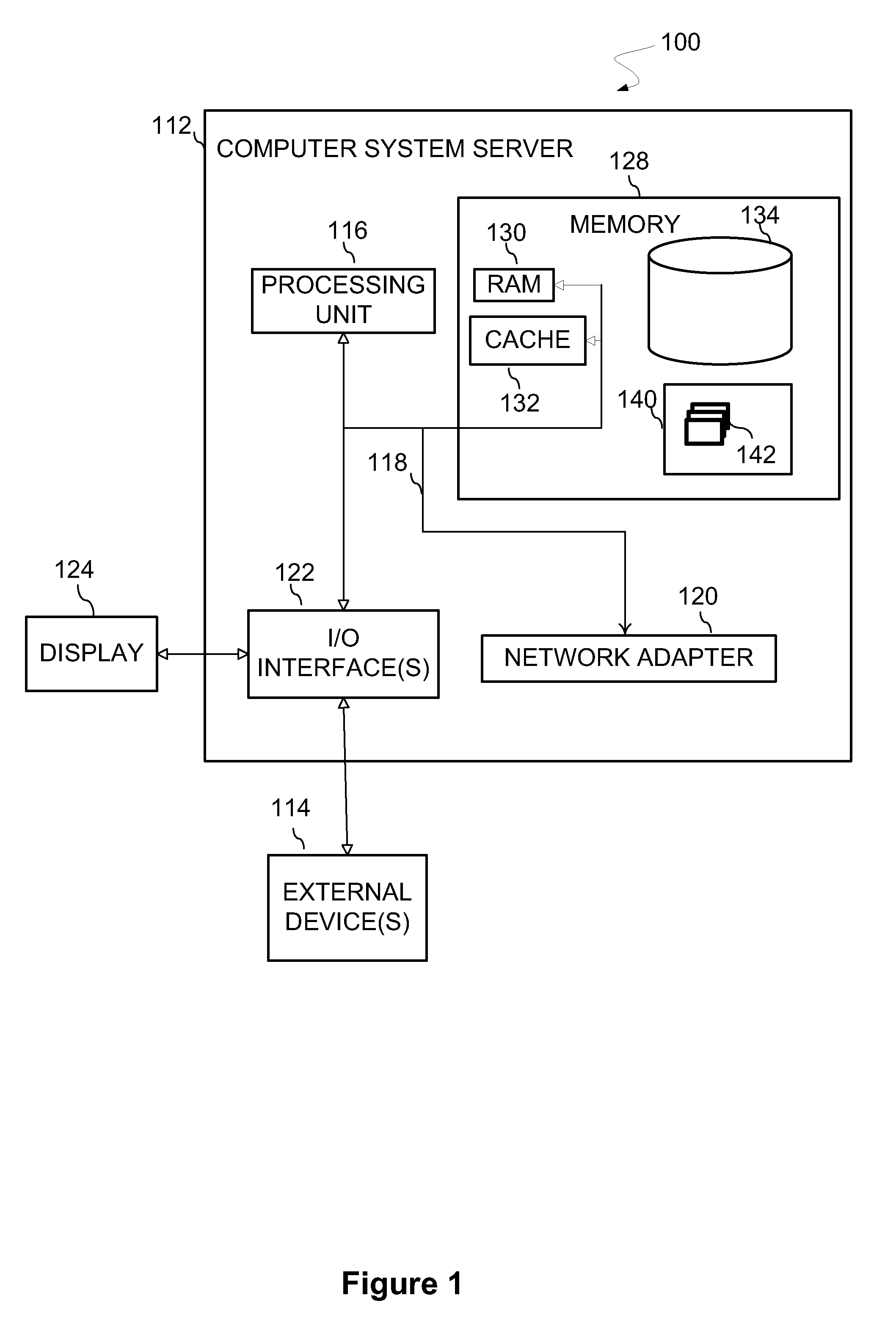 Cloud database sharing