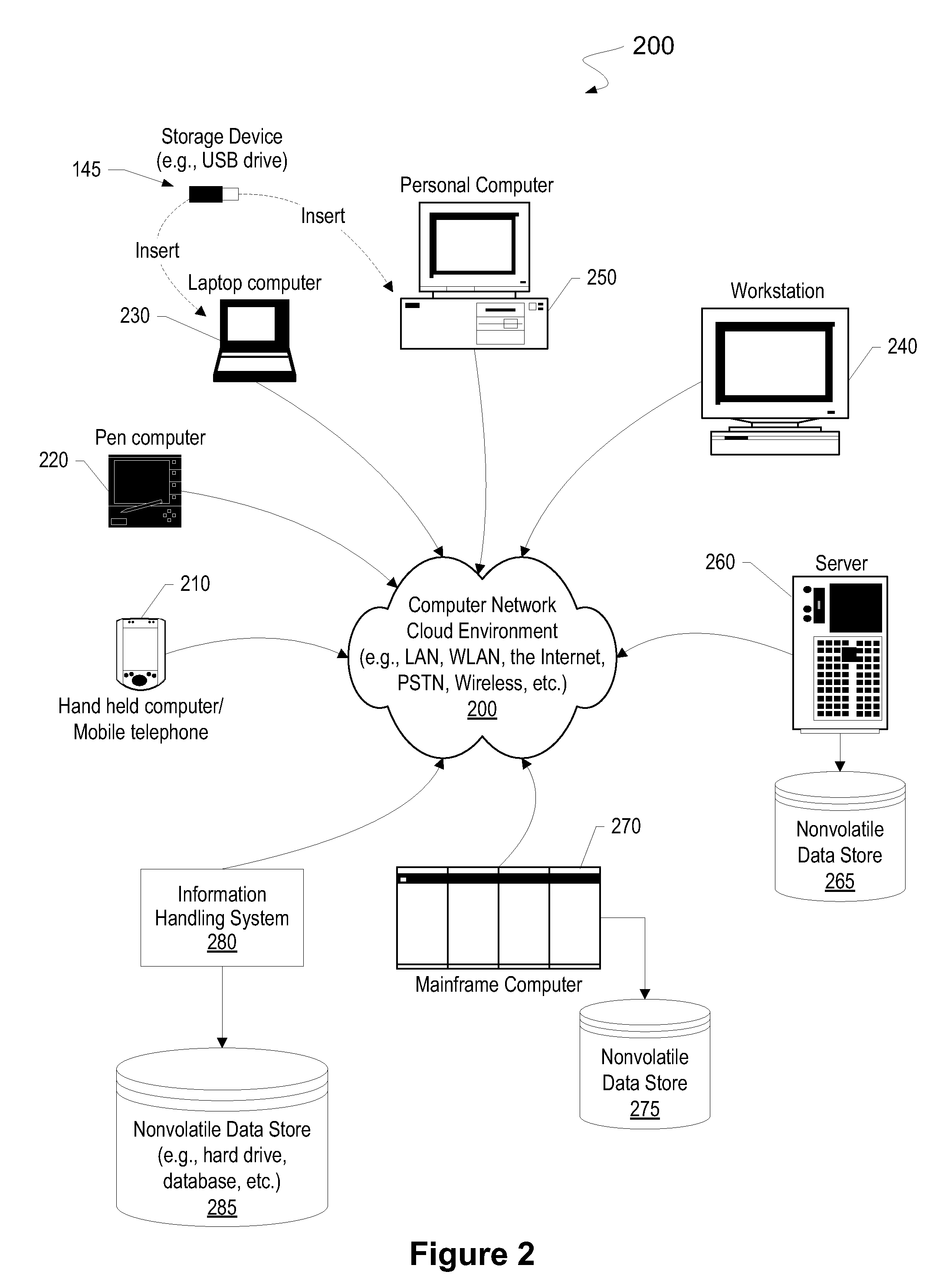 Cloud database sharing