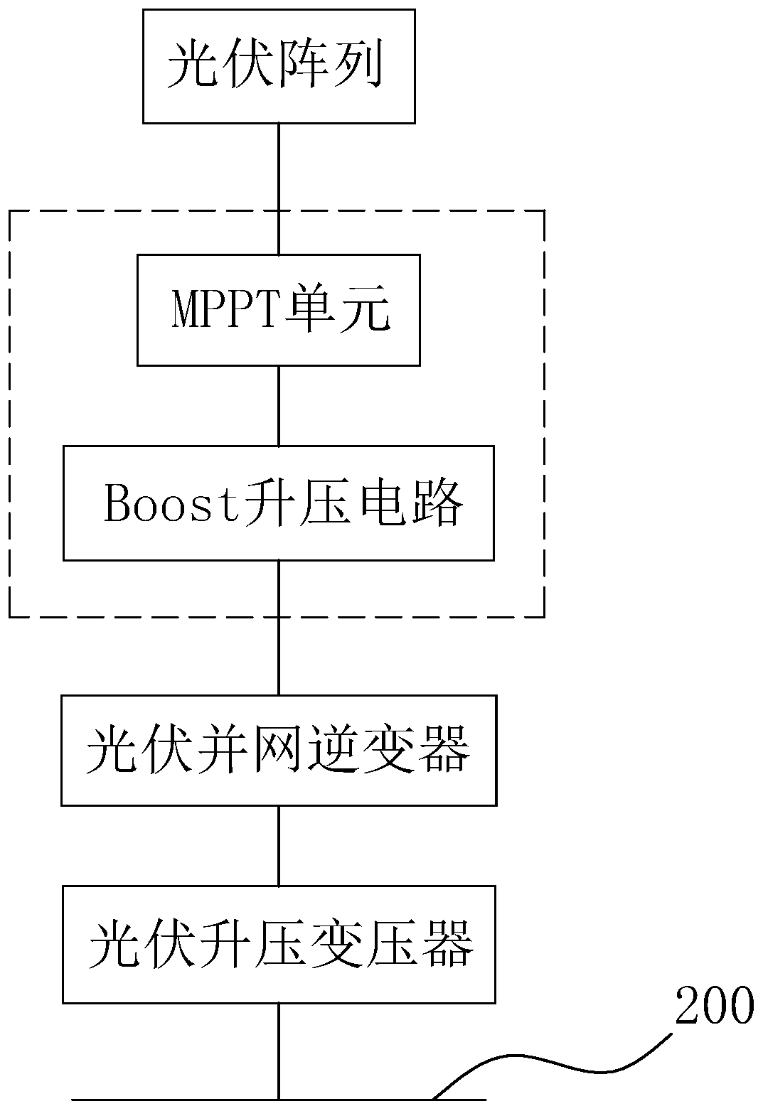 Hybrid power generation microgrid system applied to breeding farm