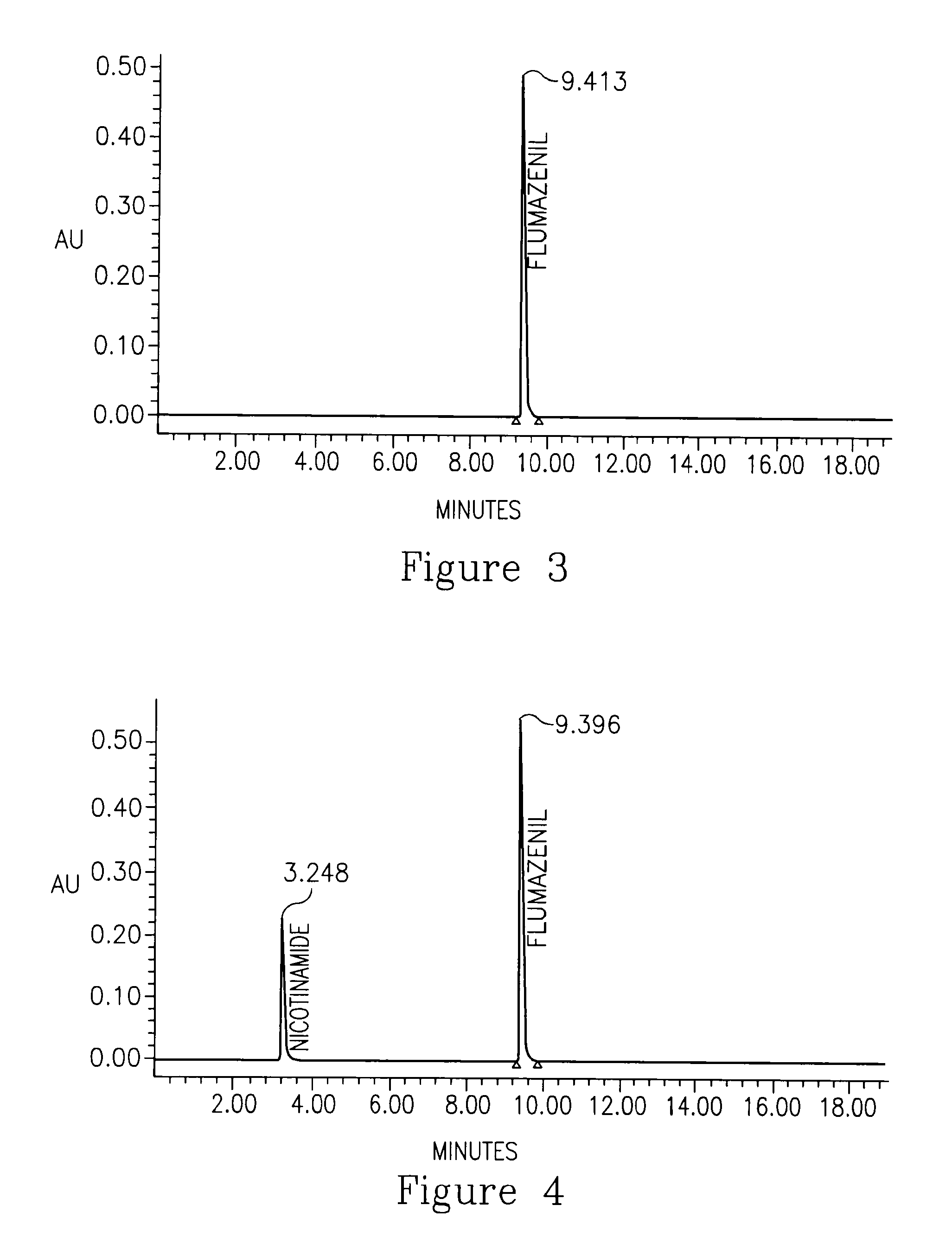 Flumazenil complexes, compositions comprising same and uses thereof