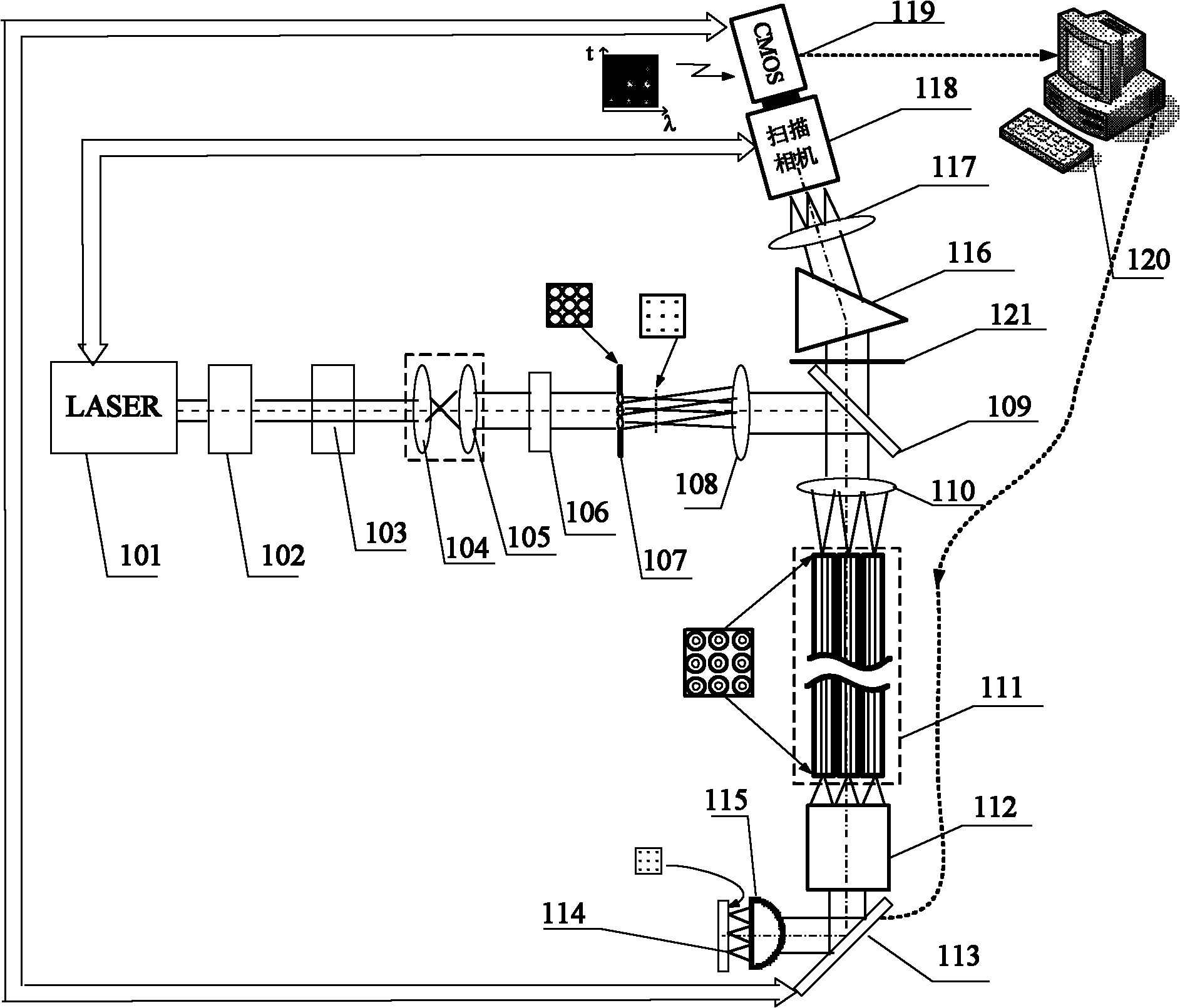 Fluorescent multi-parameter endoscopic measuring method and system