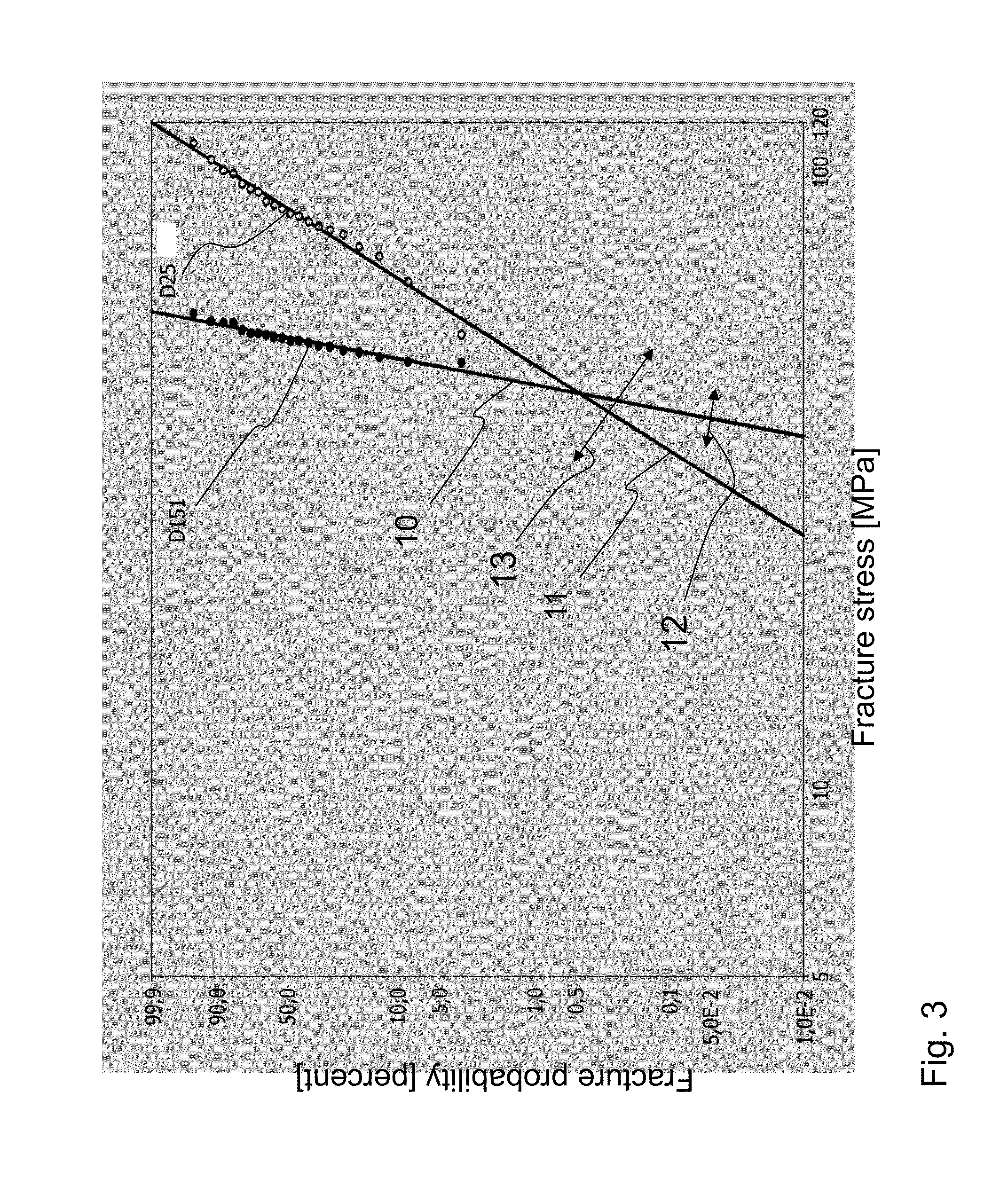 Method for specifying fracture resistance of mechanically stressed glass or glass ceramic