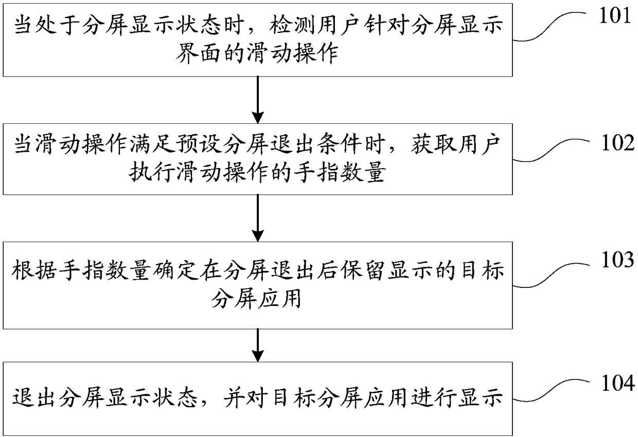 Split-screen exit method and device, storage medium, and electronic device