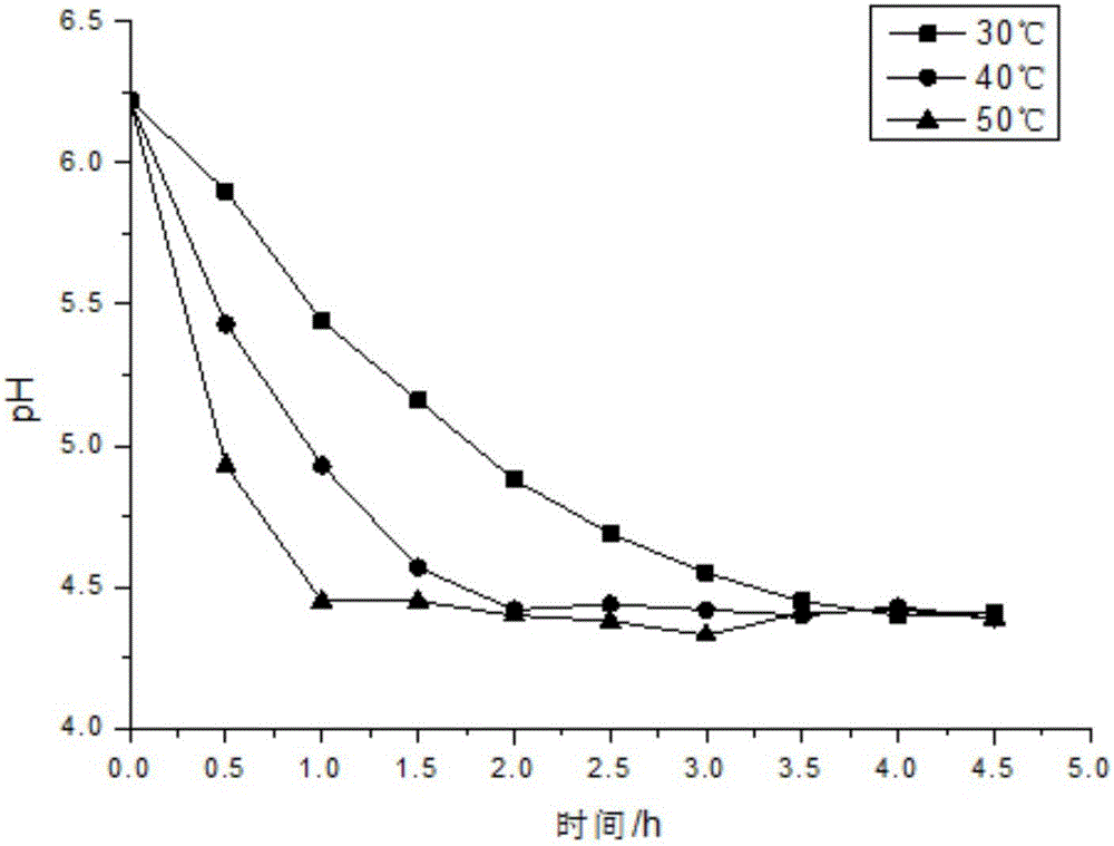 Production method of low-temperature sterilized surimi products capable of being storage at room temperature