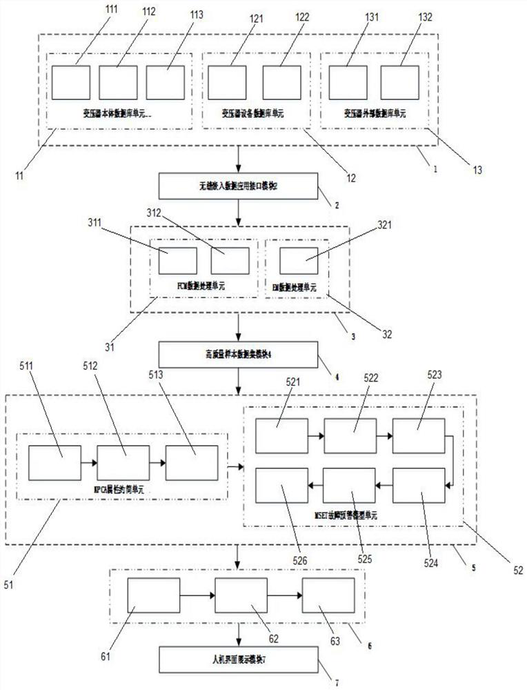 Power transformer fault early warning system based on data mining