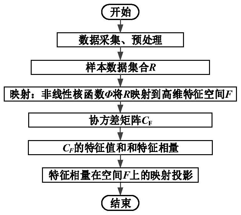 Power transformer fault early warning system based on data mining