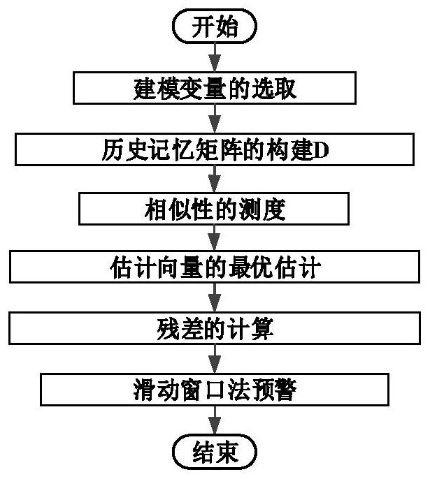 Power transformer fault early warning system based on data mining