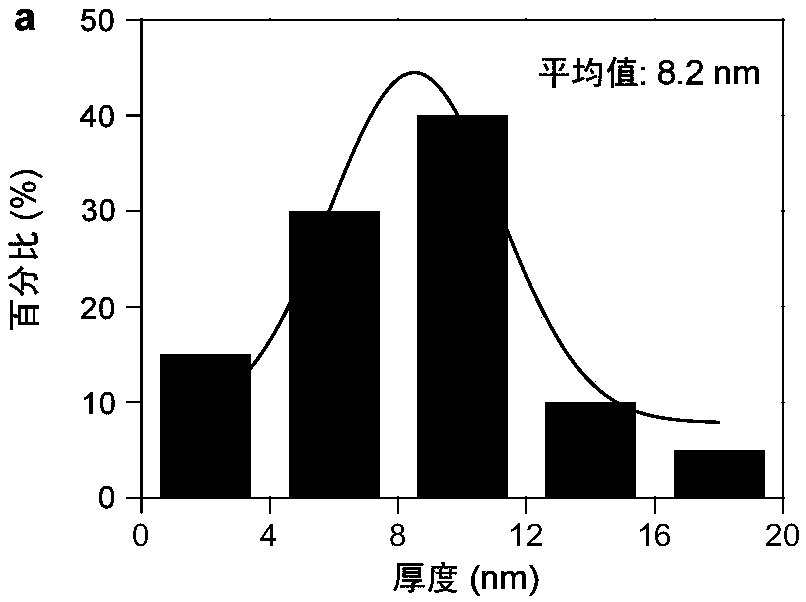 Layered two-dimensional material interlayer-confined metal or metal compound composite material as well as preparation method and application thereof