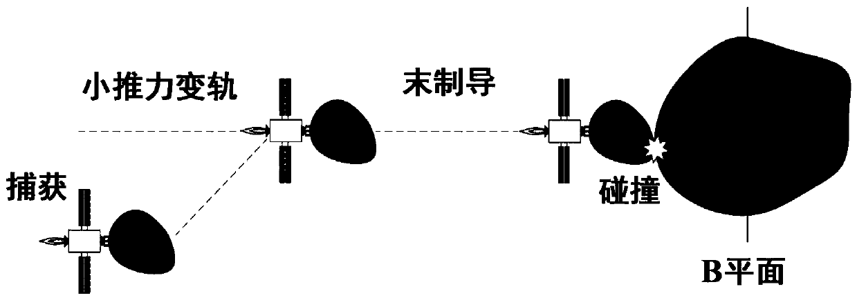 Small celestial body high-speed impact terminal guidance method based on speed increment corridor