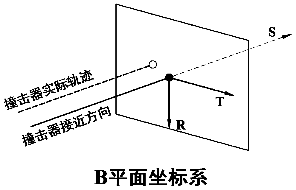 Small celestial body high-speed impact terminal guidance method based on speed increment corridor