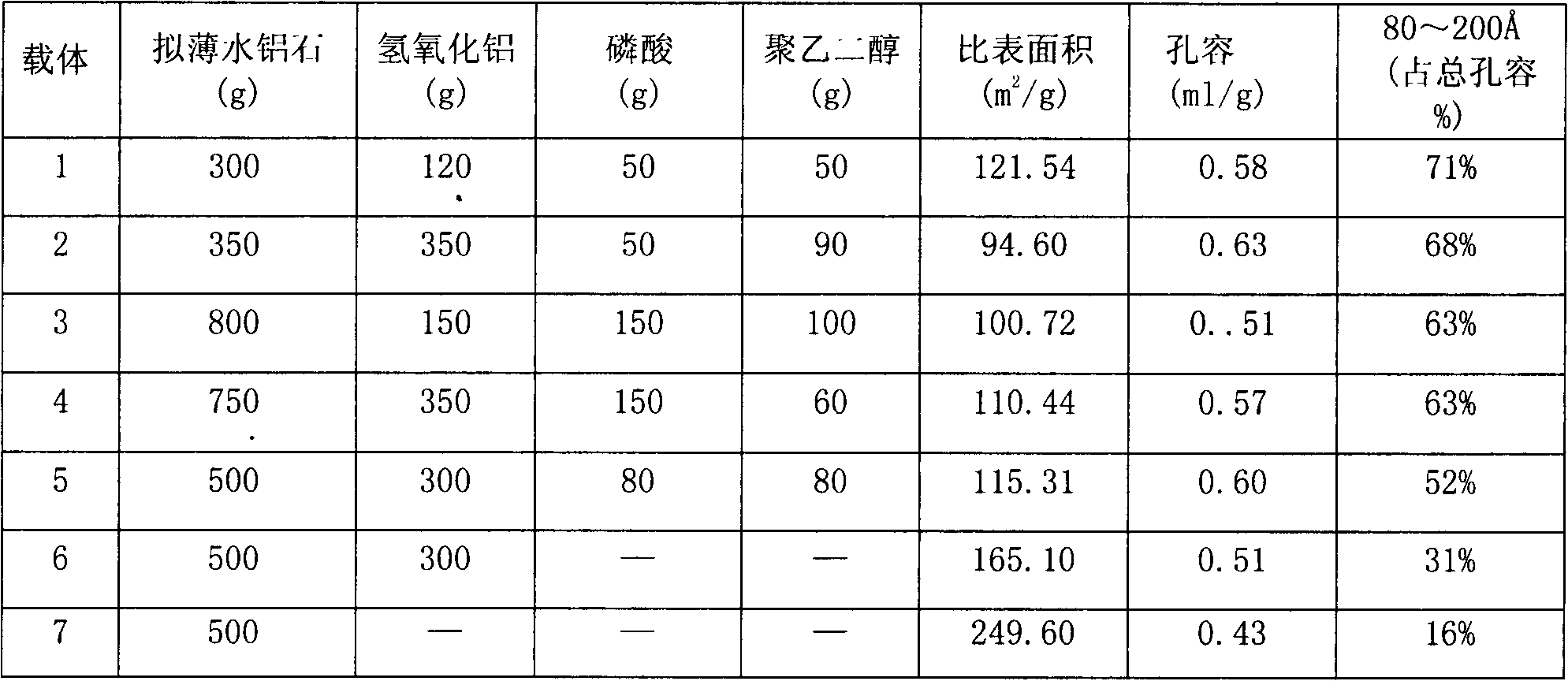 Preparation of hydrogenated pyromellitic acid ester