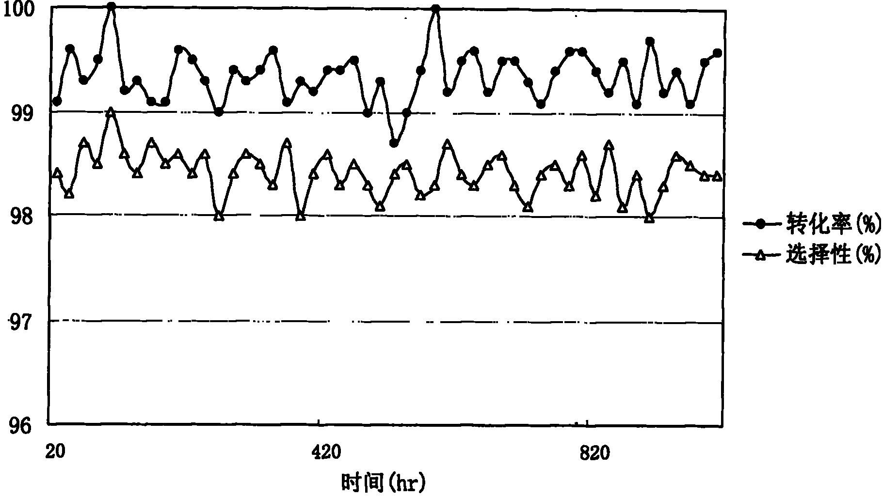 Preparation of hydrogenated pyromellitic acid ester