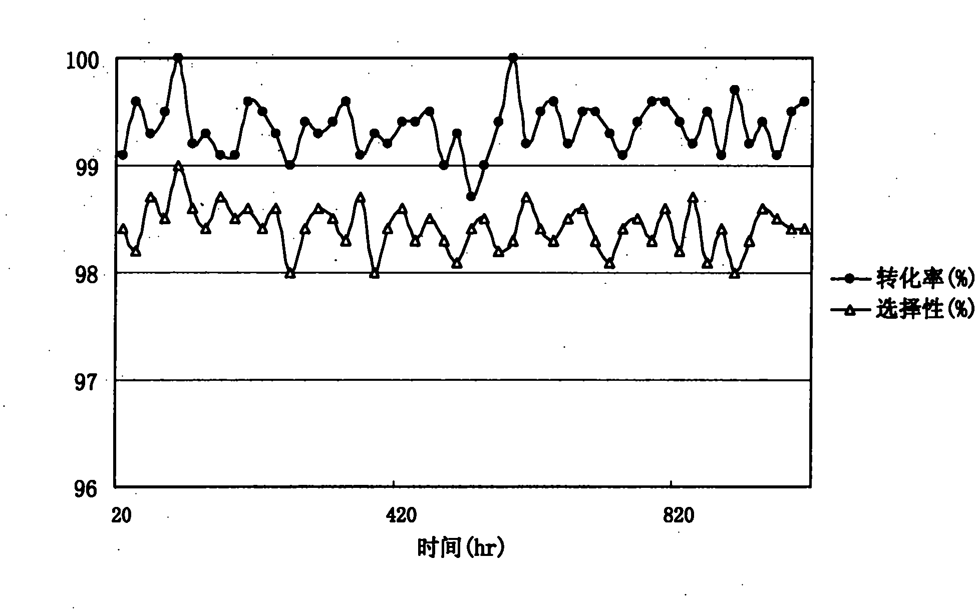 Preparation of hydrogenated pyromellitic acid ester