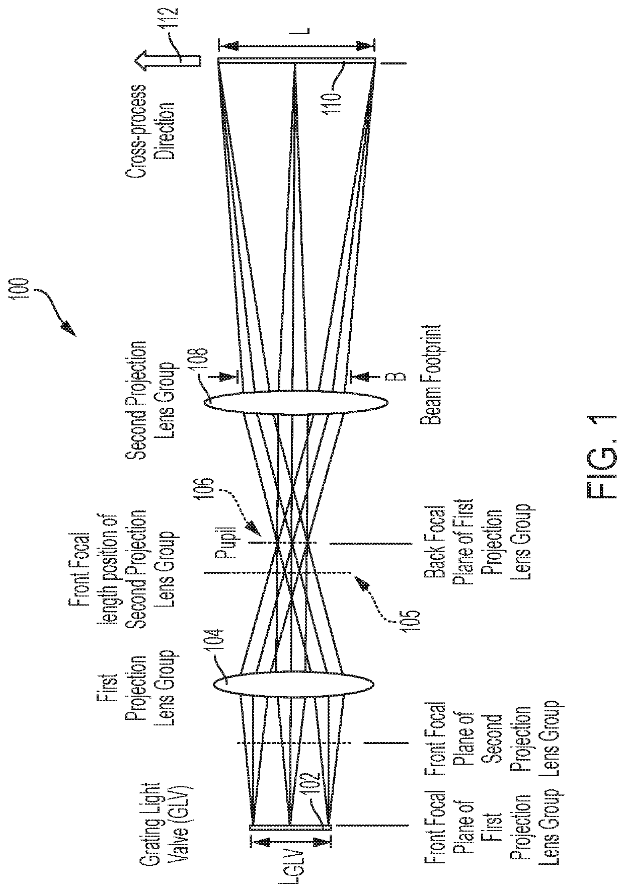 In-line stitched image optical system architecture for glv laser line imagers