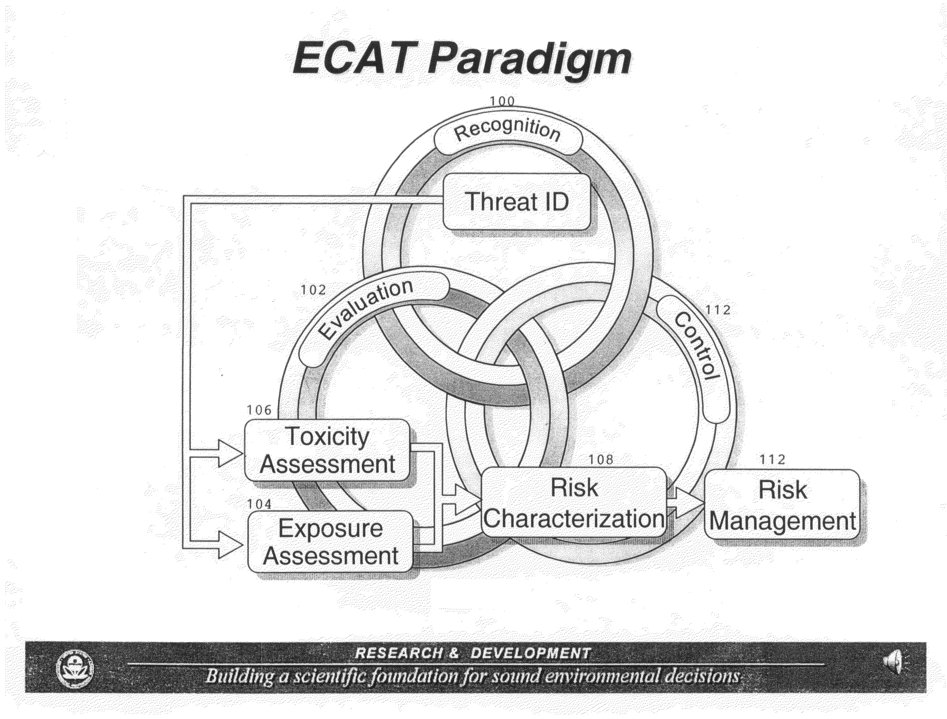 Emergency Consequence Assessment Tool and Method