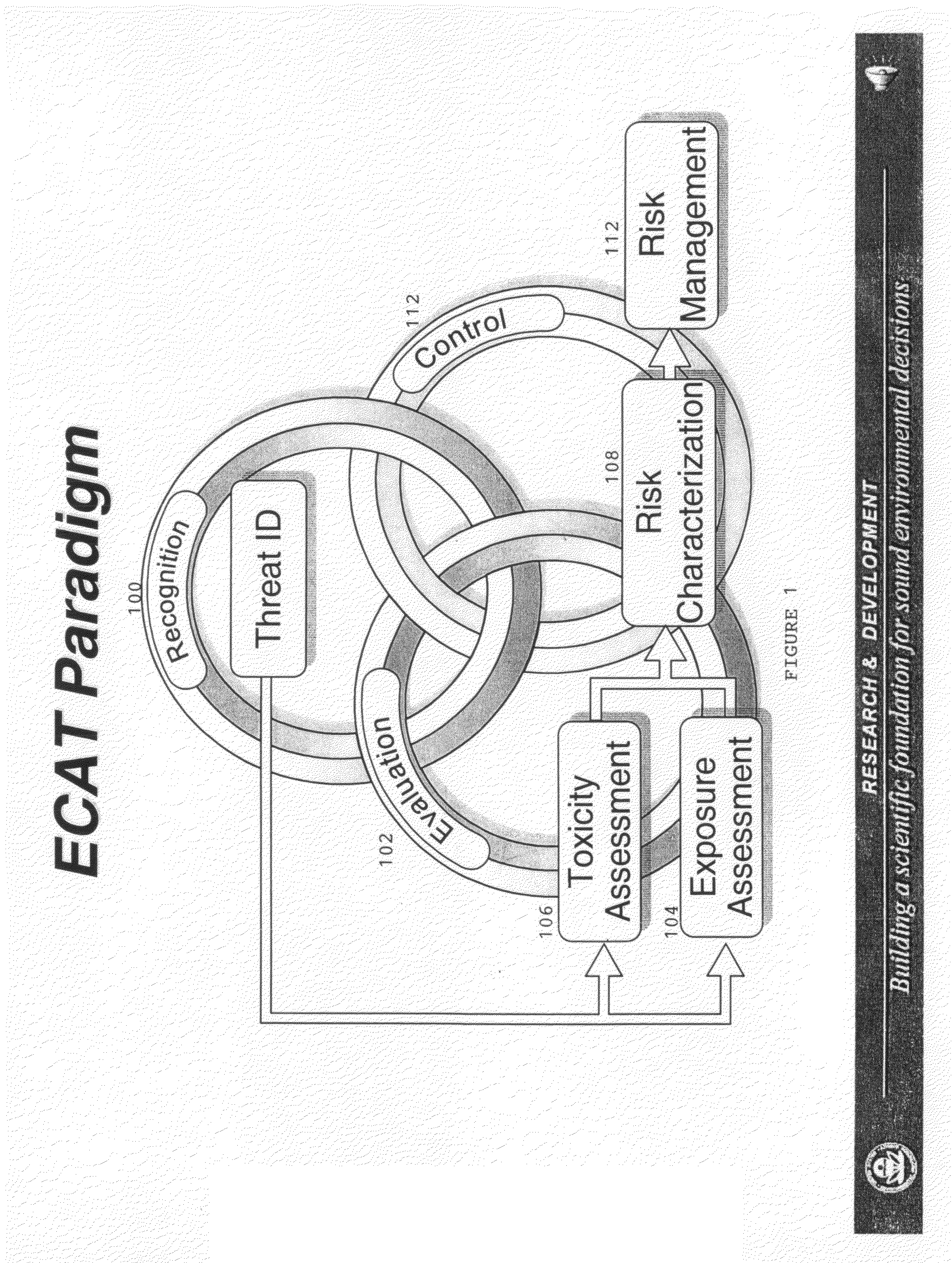 Emergency Consequence Assessment Tool and Method