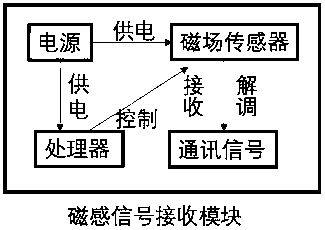 A low-frequency communication system of a rotary electret mechanical antenna