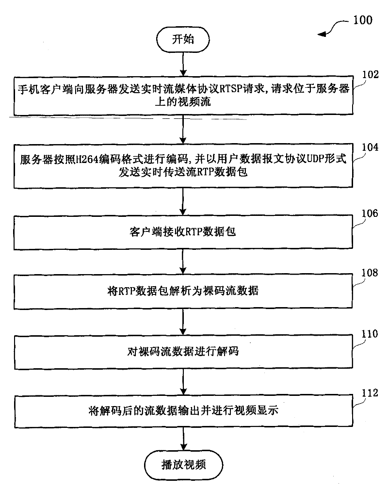 Method and system for realizing H264 video coding format play optimization