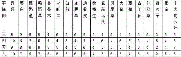 Chinese traditional medicine composition for treating edema