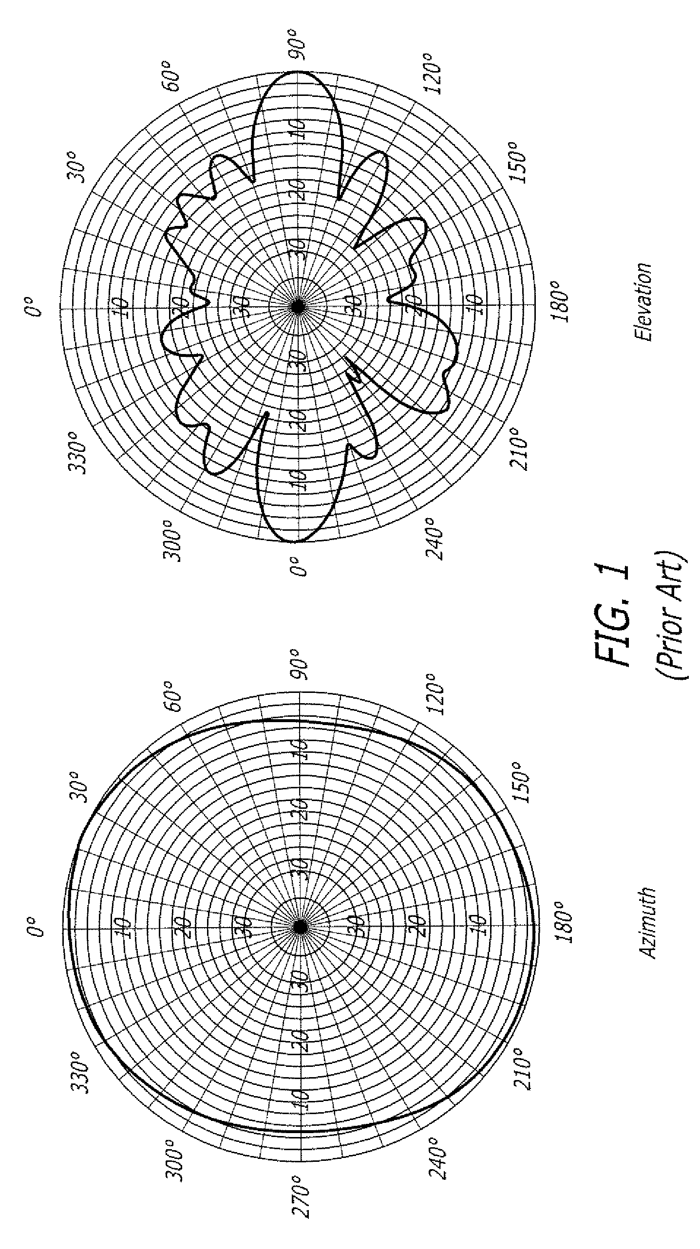 Visualization of radio frequency coverage