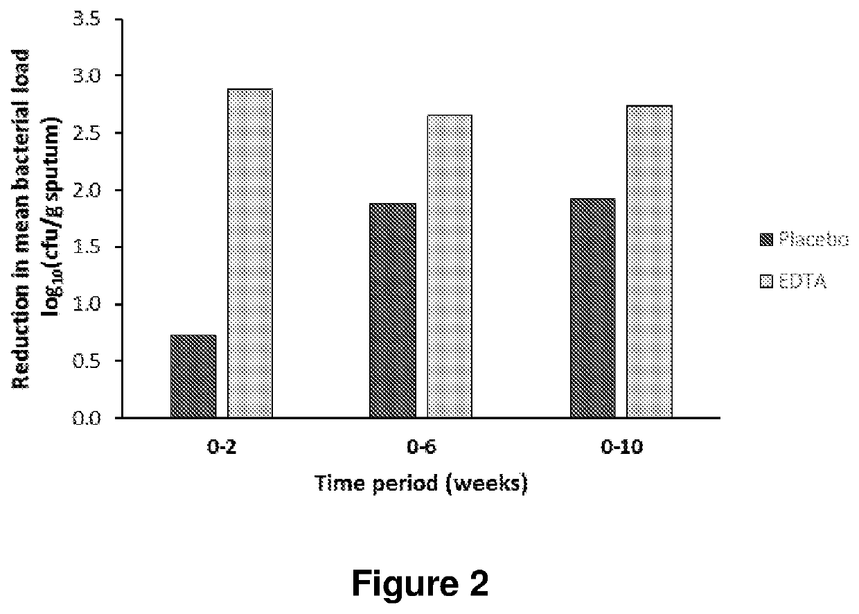 Method for reducing lung inflammation