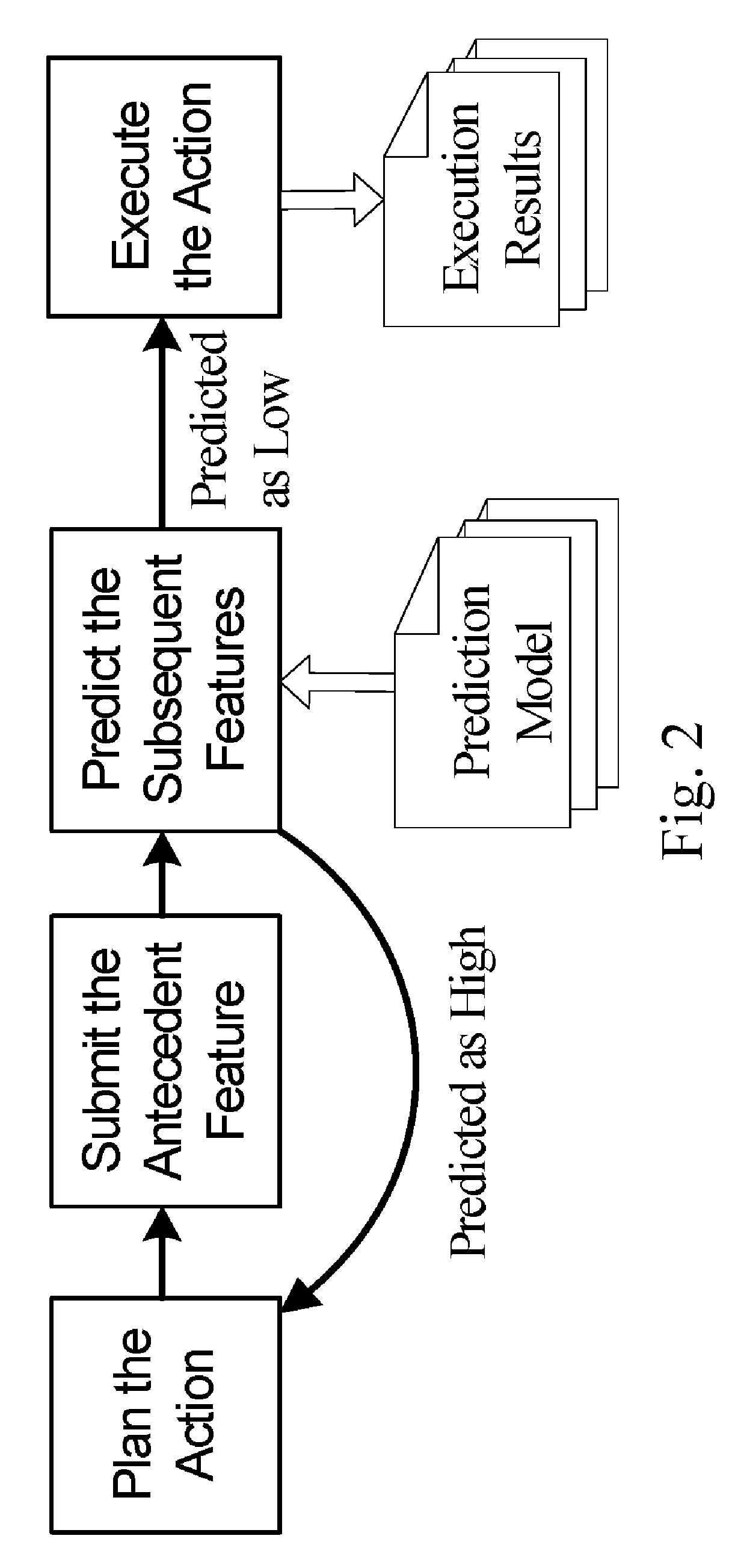 Action-based in-process software defect prediction software defect prediction techniques based on software development activities