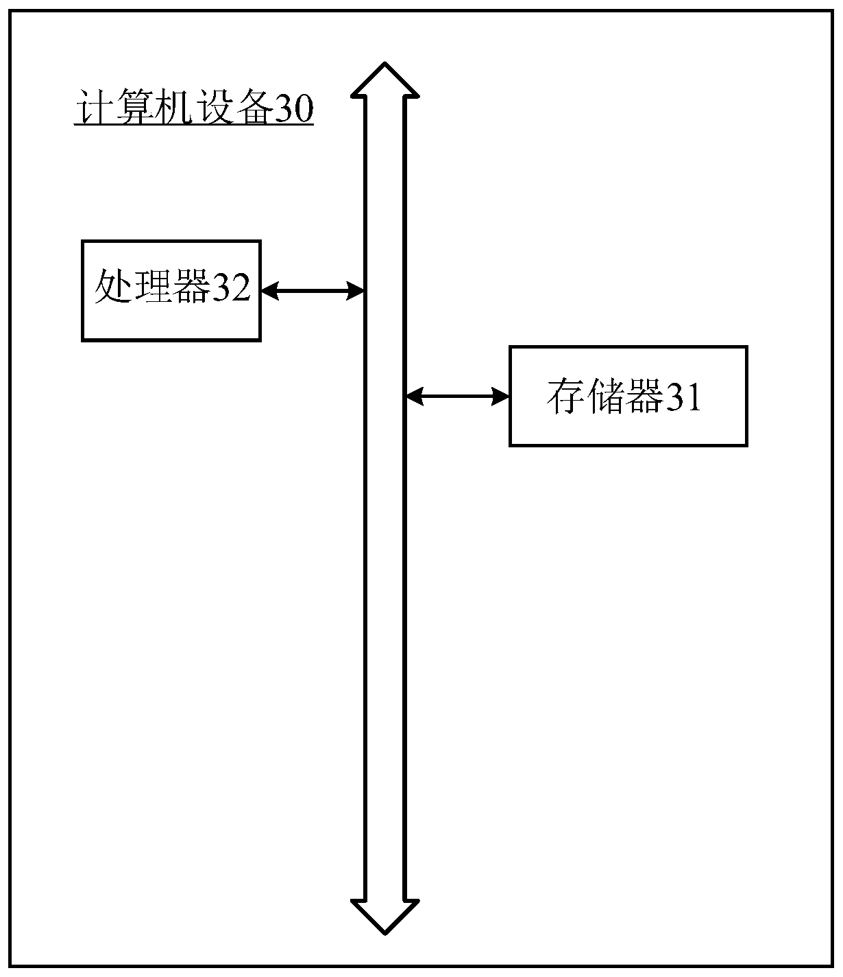 Transaction data processing method and device, computer equipment and readable storage medium