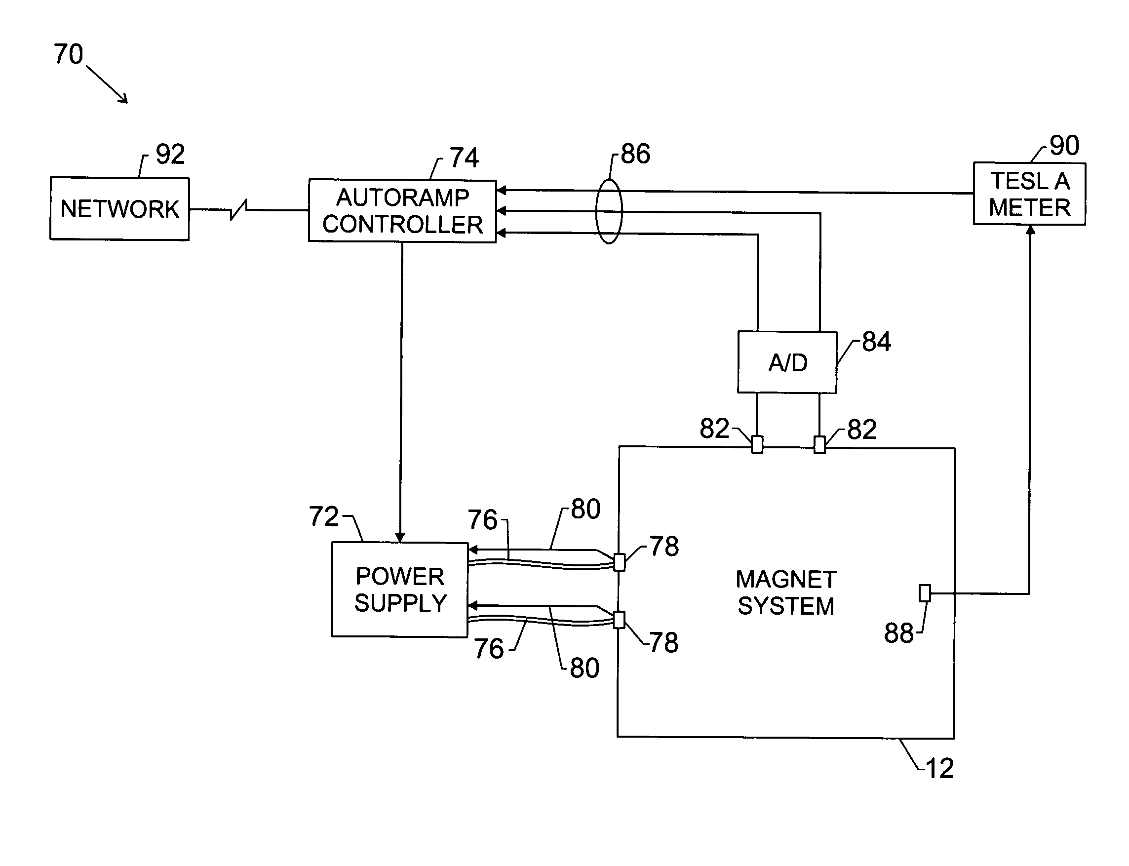 Automated superconducting magnet ramp-up system and method