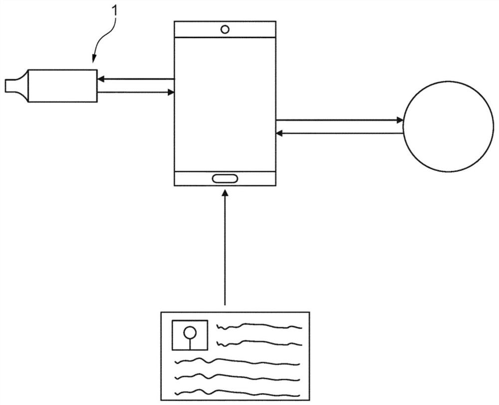 E-cigarette with authentication for nicotine delivery