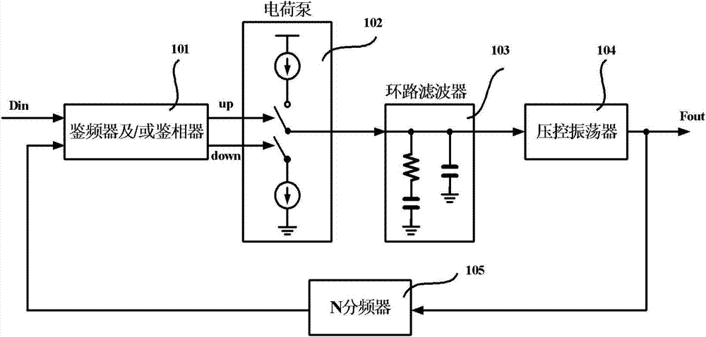 Charge pump