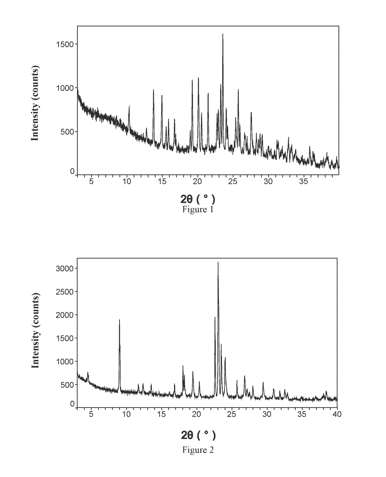 Cocrystal of lorcaserin, preparation methods, pharmaceutical compositions and uses thereof